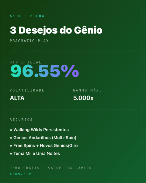 Ficha técnica de 3 Desejos do Gênio: RTP, volatilidade e ganho máximo na Afun