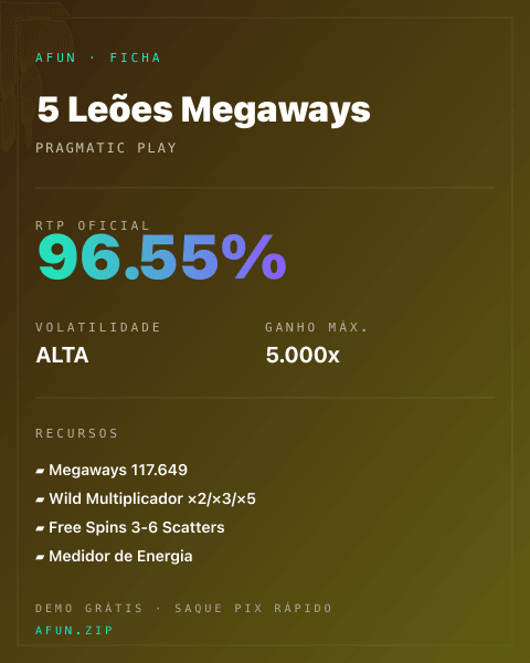 Ficha técnica de 5 Leões Megaways: RTP, volatilidade e ganho máximo na Afun