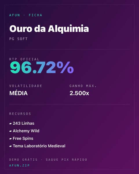 Ficha técnica de Ouro da Alquimia: RTP, volatilidade e ganho máximo na Afun