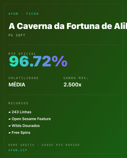 Ficha técnica de A Caverna da Fortuna de Alibabá: RTP, volatilidade e ganho máximo na Afun
