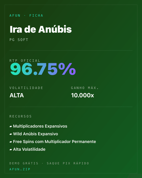 Ficha técnica de Ira de Anúbis: RTP, volatilidade e ganho máximo na Afun