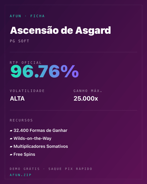 Ficha técnica de Ascensão de Asgard: RTP, volatilidade e ganho máximo na Afun