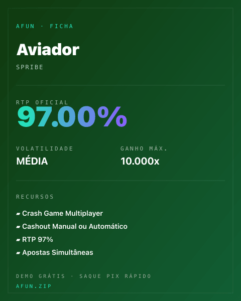 Ficha técnica de Aviador: RTP, volatilidade e ganho máximo na Afun