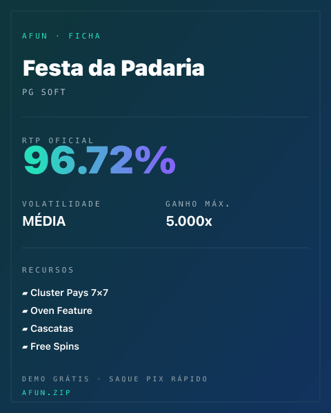 Ficha técnica de Festa da Padaria: RTP, volatilidade e ganho máximo na Afun