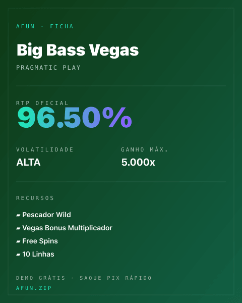 Ficha técnica de Big Bass Vegas: RTP, volatilidade e ganho máximo na Afun