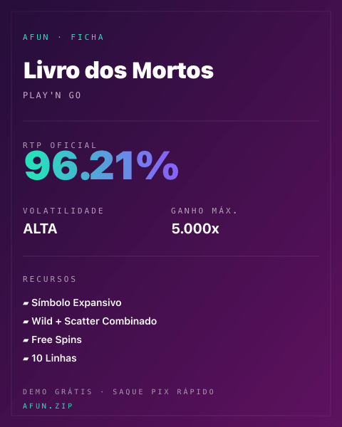 Ficha técnica de Livro dos Mortos: RTP, volatilidade e ganho máximo na Afun