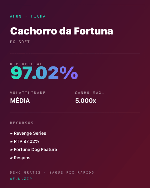 Ficha técnica de Cachorro da Fortuna: RTP, volatilidade e ganho máximo na Afun