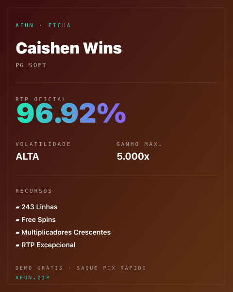 Ficha técnica de Caishen Wins: RTP, volatilidade e ganho máximo na Afun