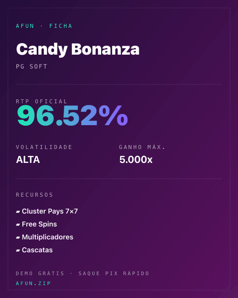 Ficha técnica de Candy Bonanza: RTP, volatilidade e ganho máximo na Afun