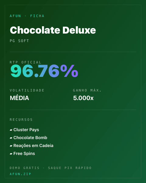 Ficha técnica de Chocolate Deluxe: RTP, volatilidade e ganho máximo na Afun