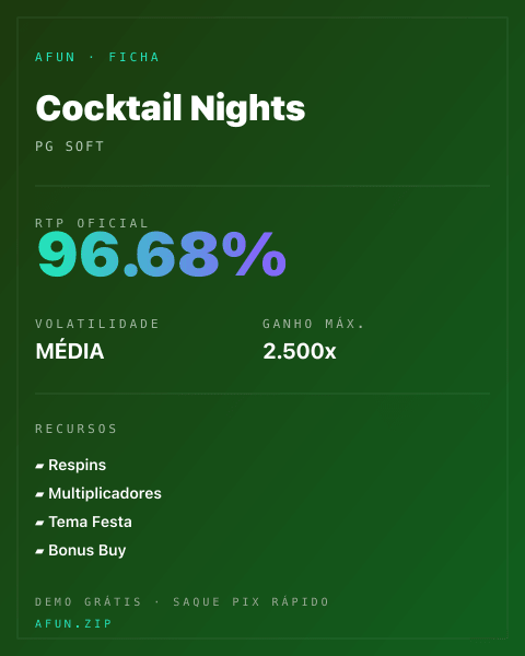 Ficha técnica de Cocktail Nights: RTP, volatilidade e ganho máximo na Afun