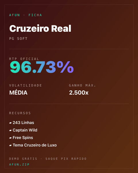 Ficha técnica de Cruzeiro Real: RTP, volatilidade e ganho máximo na Afun