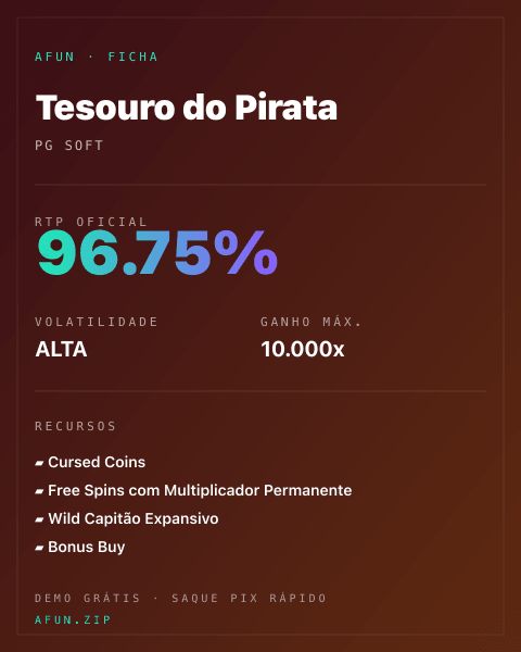 Ficha técnica de Tesouro do Pirata: RTP, volatilidade e ganho máximo na Afun