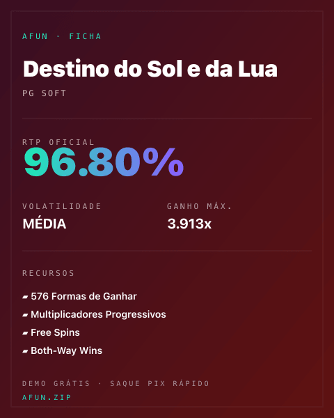 Ficha técnica de Destino do Sol e da Lua: RTP, volatilidade e ganho máximo na Afun