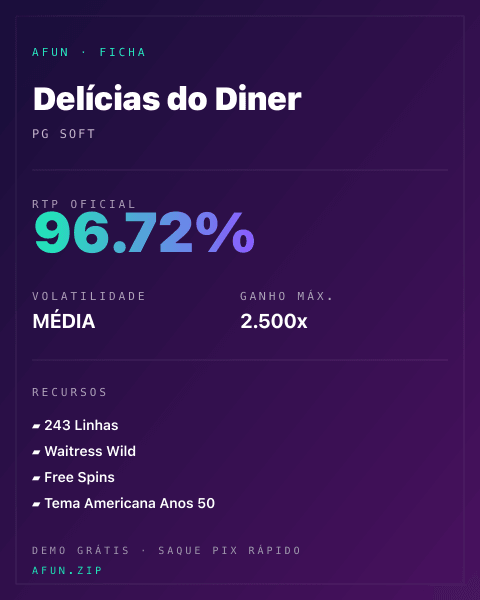 Ficha técnica de Delícias do Diner: RTP, volatilidade e ganho máximo na Afun