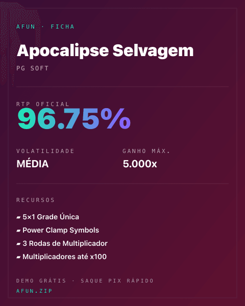 Ficha técnica de Apocalipse Selvagem: RTP, volatilidade e ganho máximo na Afun