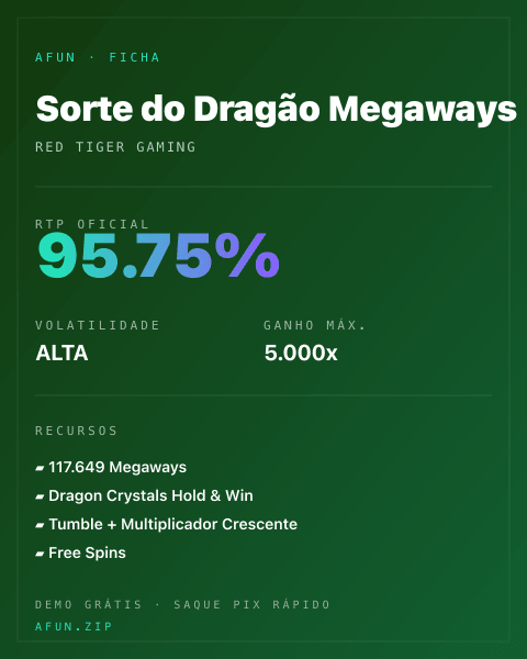 Ficha técnica de Sorte do Dragão Megaways: RTP, volatilidade e ganho máximo na Afun