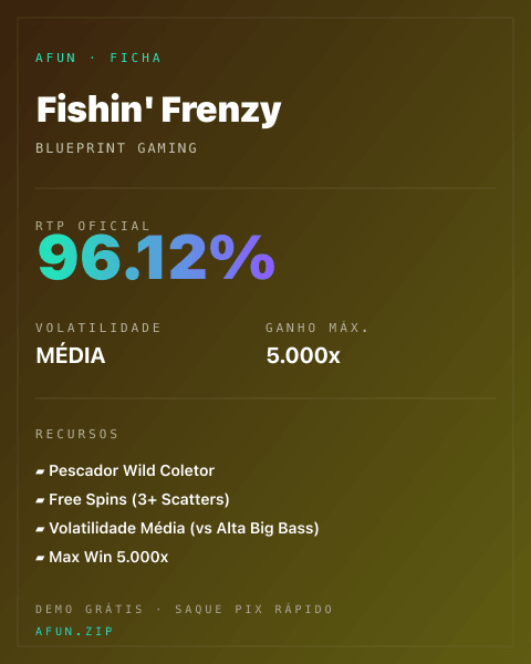 Ficha técnica de Fishin' Frenzy: RTP, volatilidade e ganho máximo na Afun