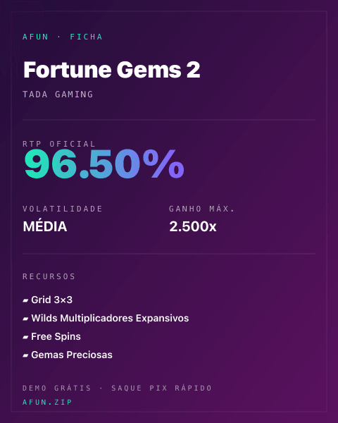 Ficha técnica de Fortune Gems 2: RTP, volatilidade e ganho máximo na Afun