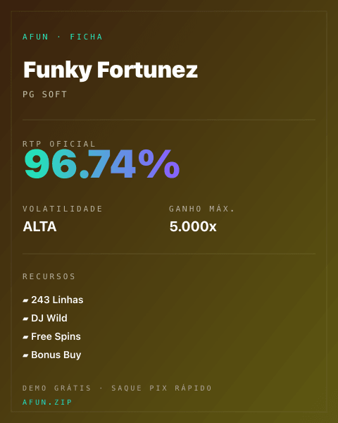 Ficha técnica de Funky Fortunez: RTP, volatilidade e ganho máximo na Afun