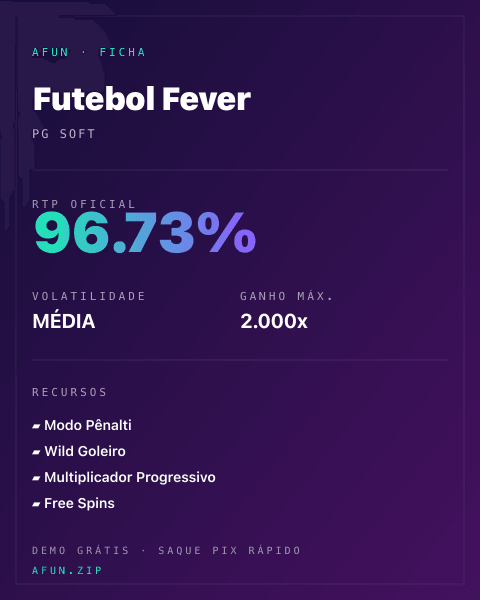 Ficha técnica de Futebol Fever: RTP, volatilidade e ganho máximo na Afun