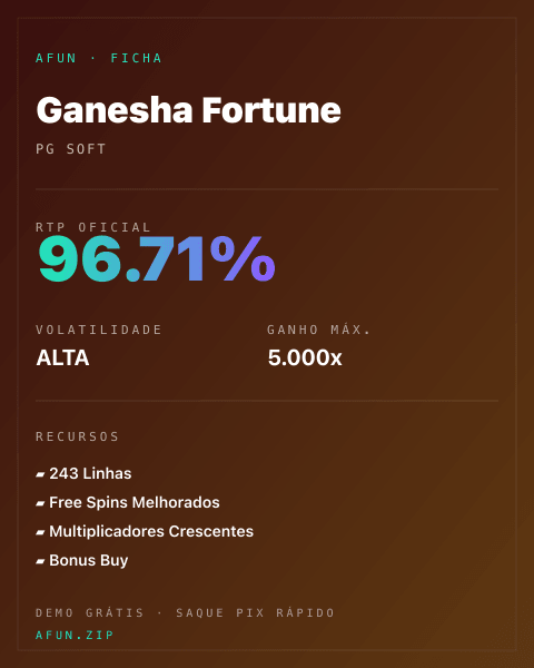 Ficha técnica de Ganesha Fortune: RTP, volatilidade e ganho máximo na Afun