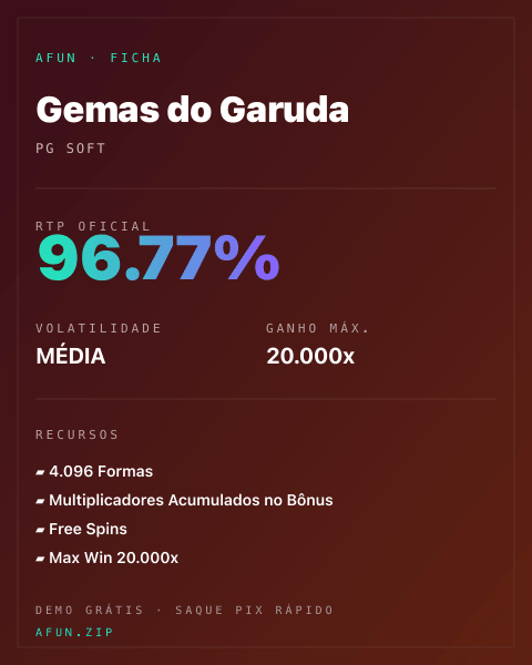 Ficha técnica de Gemas do Garuda: RTP, volatilidade e ganho máximo na Afun