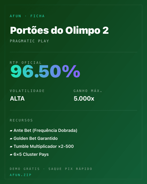 Ficha técnica de Portões do Olimpo 2: RTP, volatilidade e ganho máximo na Afun