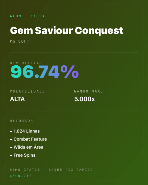Ficha técnica de Gem Saviour Conquest: RTP, volatilidade e ganho máximo na Afun
