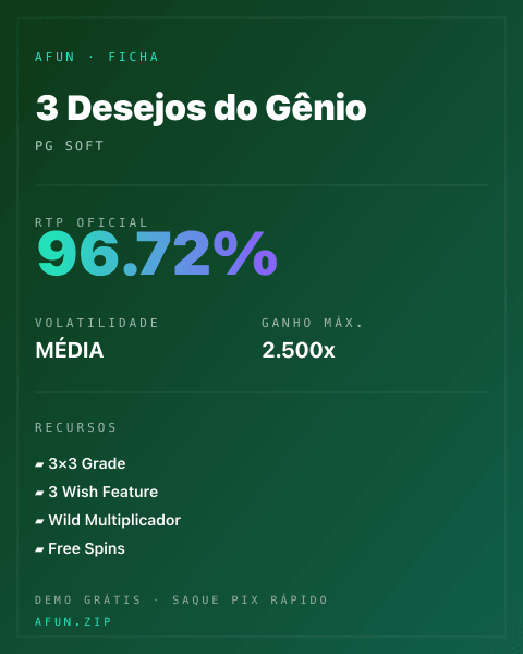 Ficha técnica de 3 Desejos do Gênio: RTP, volatilidade e ganho máximo na Afun