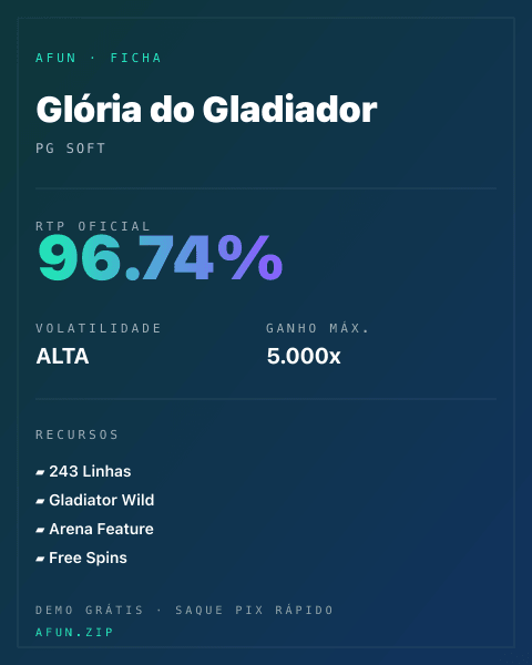 Ficha técnica de Glória do Gladiador: RTP, volatilidade e ganho máximo na Afun