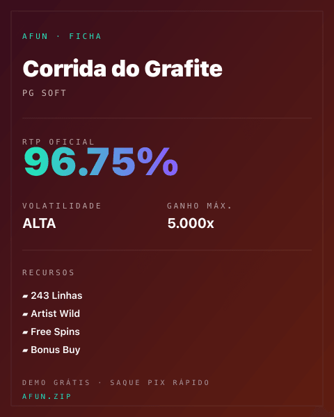 Ficha técnica de Corrida do Grafite: RTP, volatilidade e ganho máximo na Afun