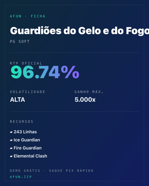Ficha técnica de Guardiões do Gelo e do Fogo: RTP, volatilidade e ganho máximo na Afun