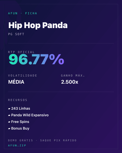 Ficha técnica de Hip Hop Panda: RTP, volatilidade e ganho máximo na Afun