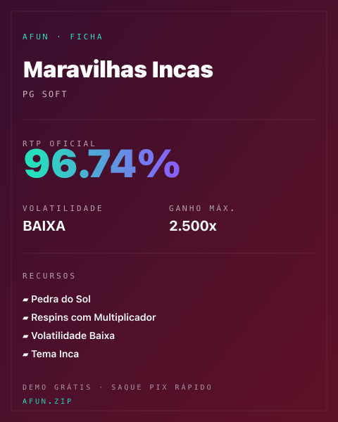 Ficha técnica de Maravilhas Incas: RTP, volatilidade e ganho máximo na Afun