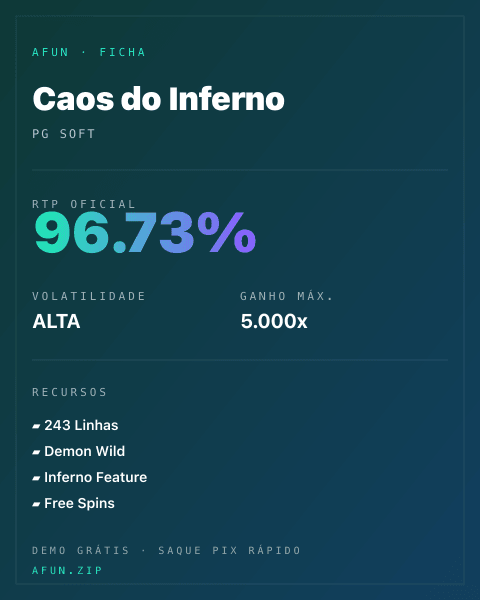 Ficha técnica de Caos do Inferno: RTP, volatilidade e ganho máximo na Afun