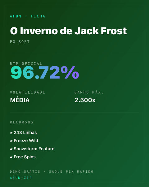 Ficha técnica de O Inverno de Jack Frost: RTP, volatilidade e ganho máximo na Afun