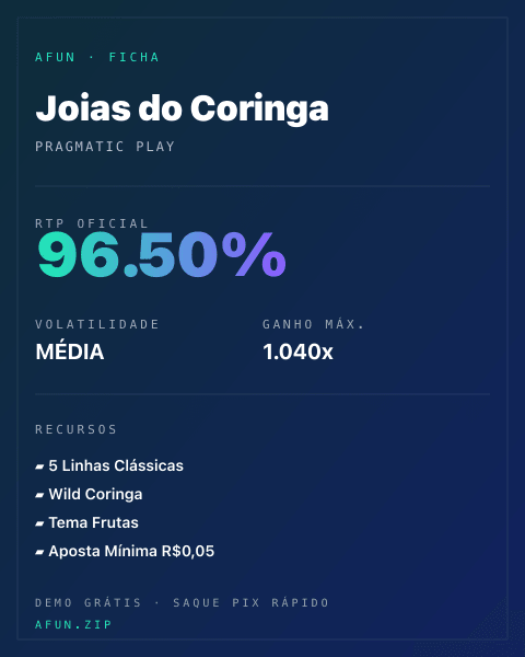 Ficha técnica de Joias do Coringa: RTP, volatilidade e ganho máximo na Afun