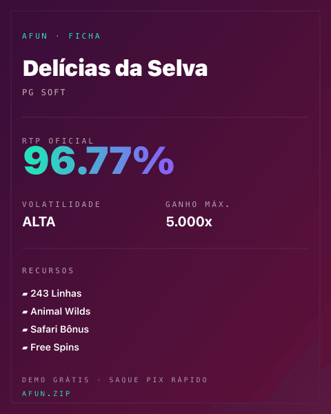 Ficha técnica de Delícias da Selva: RTP, volatilidade e ganho máximo na Afun