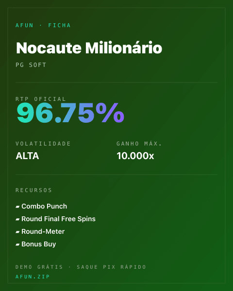 Ficha técnica de Nocaute Milionário: RTP, volatilidade e ganho máximo na Afun
