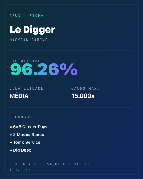 Ficha técnica de Le Digger: RTP, volatilidade e ganho máximo na Afun