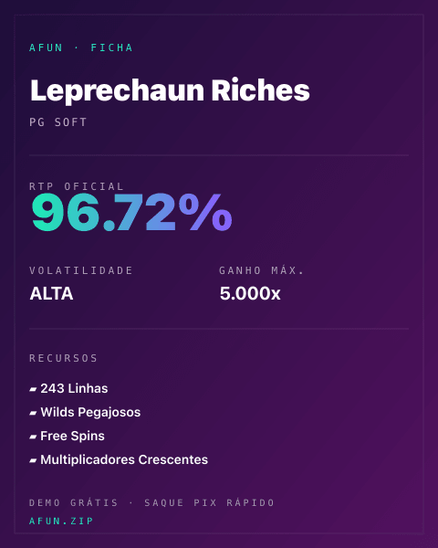 Ficha técnica de Leprechaun Riches: RTP, volatilidade e ganho máximo na Afun