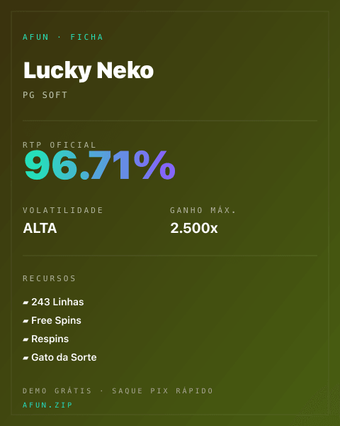 Ficha técnica de Lucky Neko: RTP, volatilidade e ganho máximo na Afun