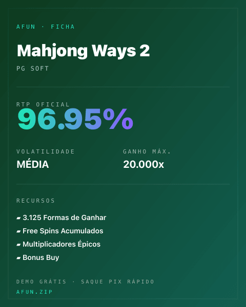 Ficha técnica de Mahjong Ways 2: RTP, volatilidade e ganho máximo na Afun