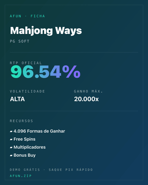Ficha técnica de Mahjong Ways: RTP, volatilidade e ganho máximo na Afun