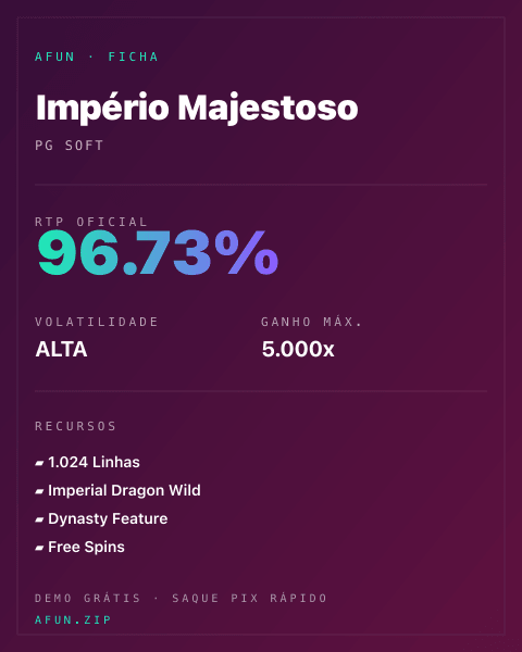 Ficha técnica de Império Majestoso: RTP, volatilidade e ganho máximo na Afun