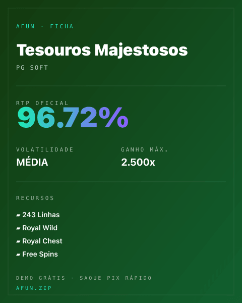 Ficha técnica de Tesouros Majestosos: RTP, volatilidade e ganho máximo na Afun