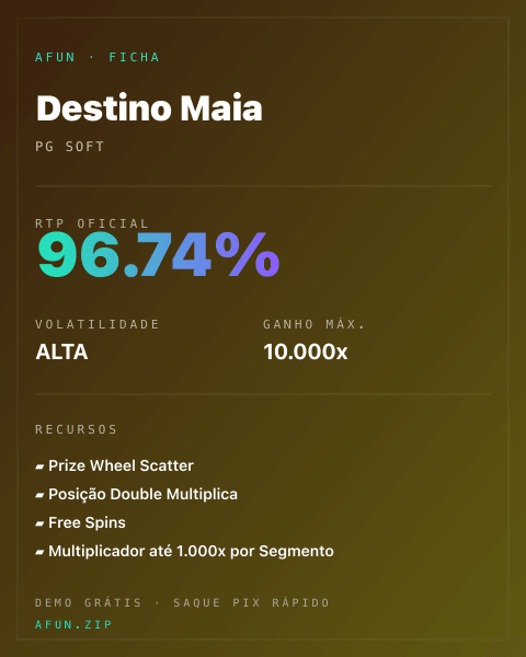 Ficha técnica de Destino Maia: RTP, volatilidade e ganho máximo na Afun