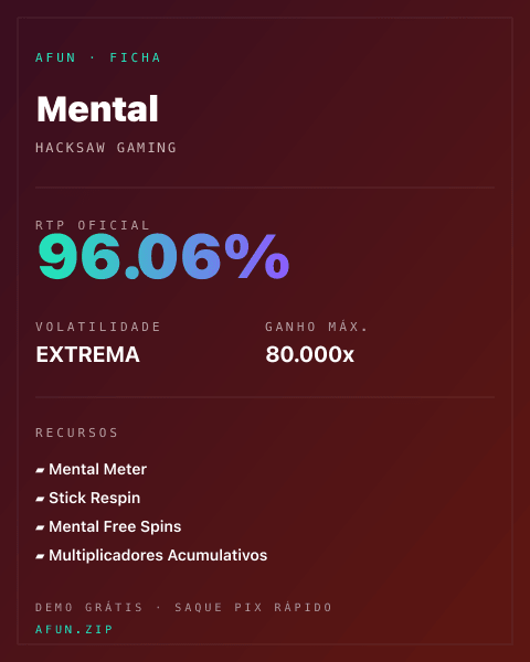 Ficha técnica de Mental: RTP, volatilidade e ganho máximo na Afun