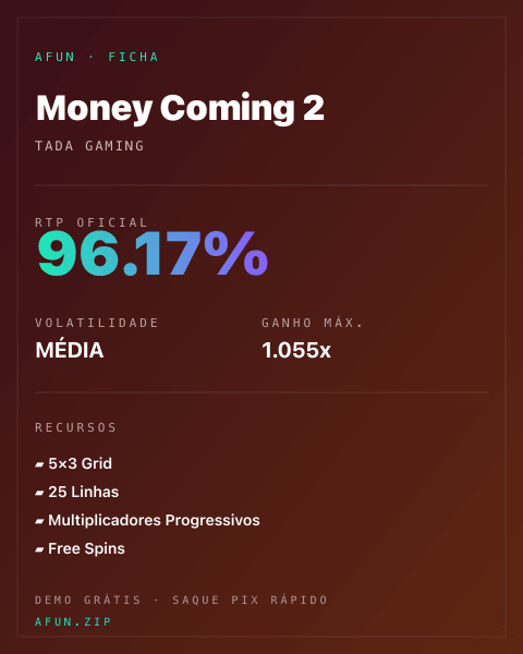 Ficha técnica de Money Coming 2: RTP, volatilidade e ganho máximo na Afun